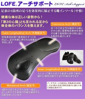 アーチサポート（オーダーインソール）