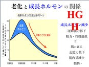 成長ホルモン分泌UPジェル　ソマダーム