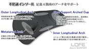 アーチサポート（オーダーインソール）
